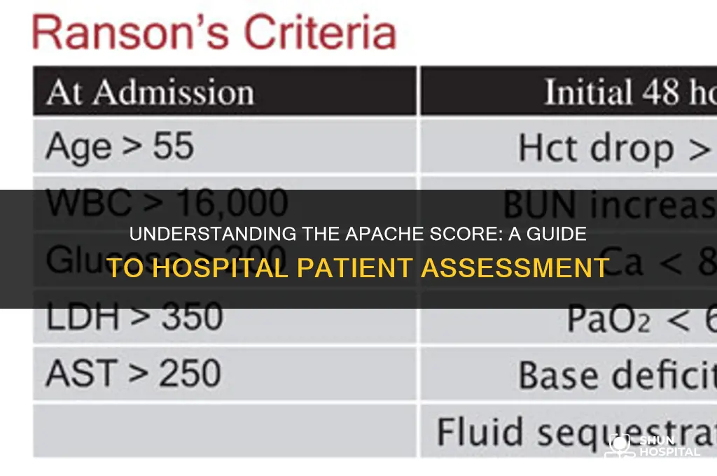 what is hospital apache score