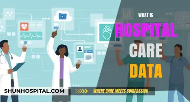 Exploring Hospital Care Data: Insights into Patient Care and Outcomes