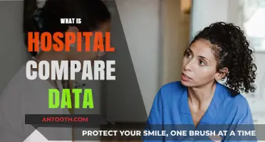 Exploring Hospital Compare Data: Insights for Informed Healthcare Decisions