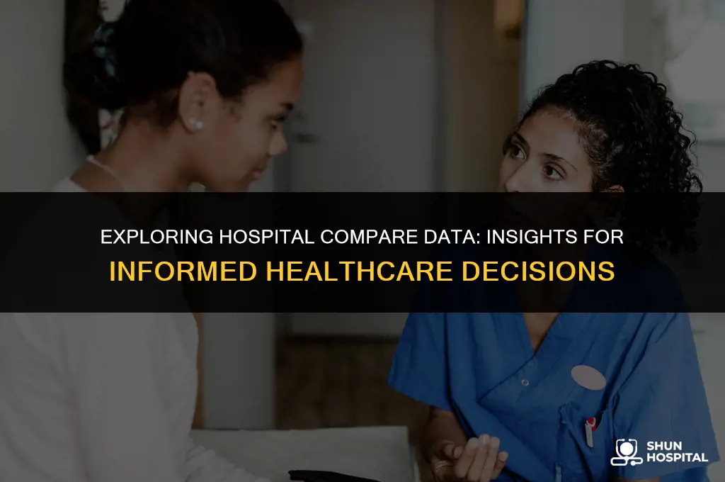 what is hospital compare data