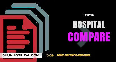 Exploring Hospital Compare: Your Guide to Informed Healthcare Choices