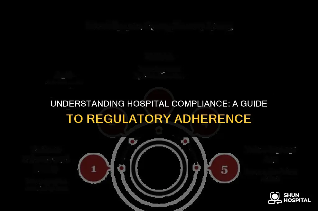 what is hospital compliance