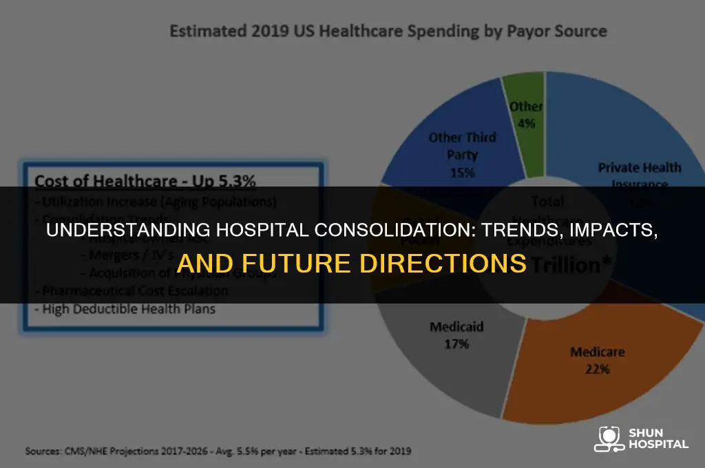 what is hospital consolidation