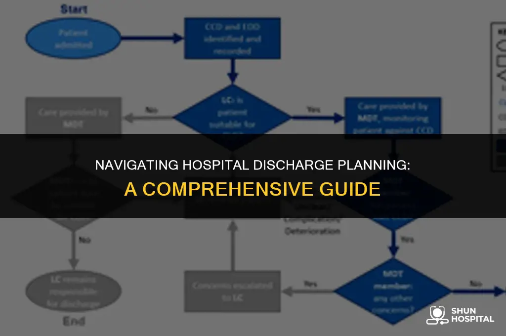 what is hospital discharge planning