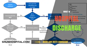 Understanding Hospital Discharge: A Comprehensive Guide for Patients