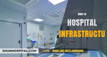 Exploring the Crucial Components of Hospital Infrastructure