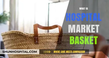 Exploring the Hospital Market Basket: A Comprehensive Guide