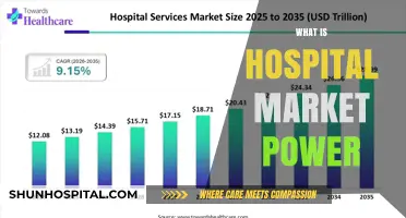Understanding Hospital Market Power: A Comprehensive Guide
