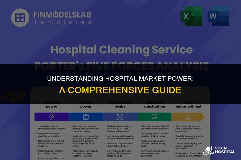what is hospital market power