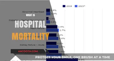 Understanding Hospital Mortality: Causes, Trends, and Prevention Strategies