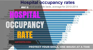 Understanding Hospital Occupancy Rates: A Key Metric in Healthcare Management