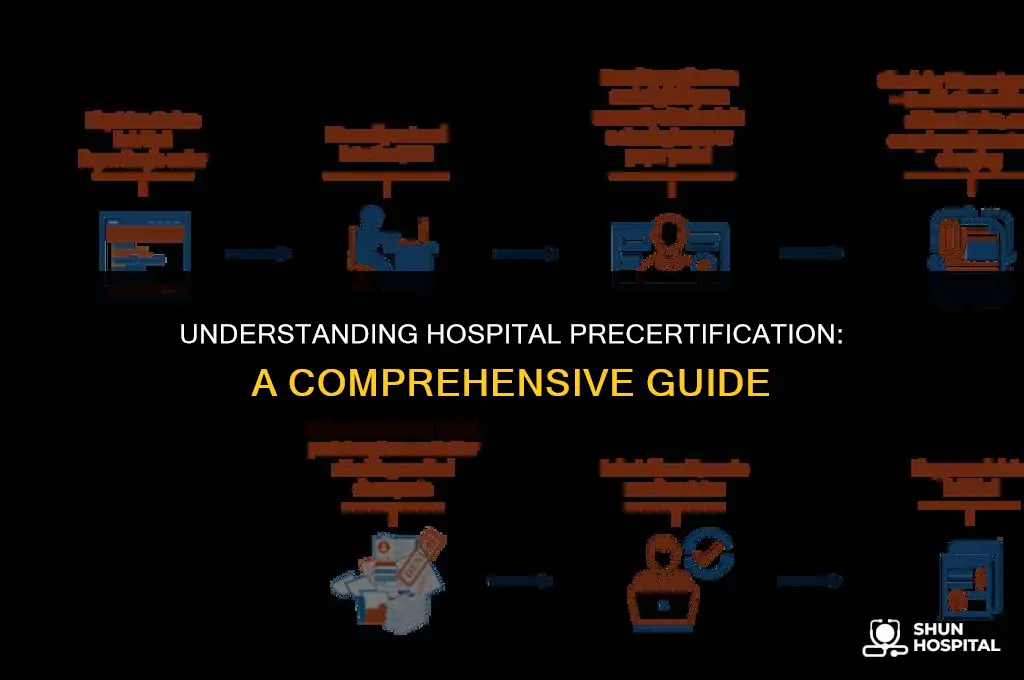 what is hospital precert
