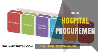 Understanding Hospital Procurement: A Comprehensive Guide