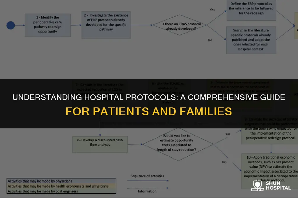 what is hospital protocol