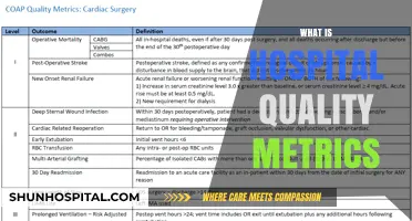 Understanding Hospital Quality Metrics: A Comprehensive Guide