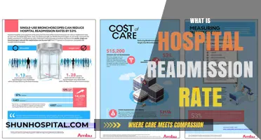 Understanding Hospital Readmission Rates: A Comprehensive Guide