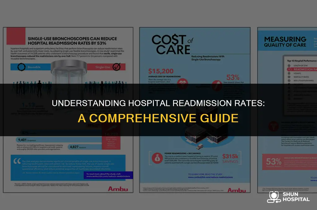 what is hospital readmission rate