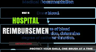 Understanding Hospital Reimbursement: A Comprehensive Guide