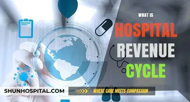 Understanding the Hospital Revenue Cycle: A Comprehensive Guide