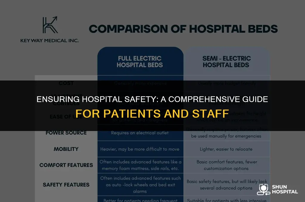 what is hospital safety