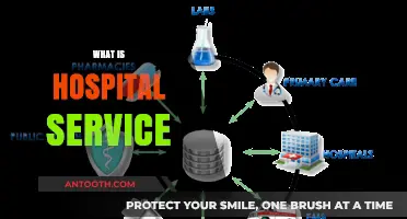 Understanding Hospital Services: A Comprehensive Guide