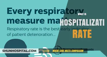 Understanding Hospitalization Rates: A Comprehensive Guide