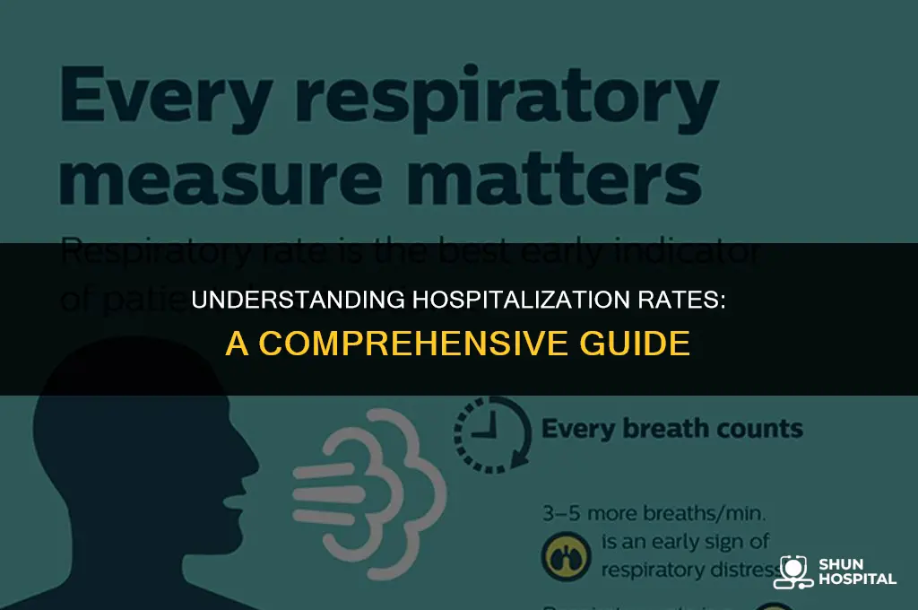 what is hospitalization rate