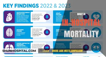 Understanding In-Hospital Mortality: Causes, Trends, and Prevention Strategies