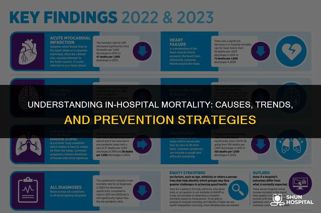 what is in-hospital mortality