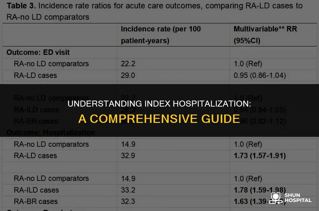 what is index hospitalization