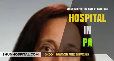 Lankenau Hospital PA: Understanding Current Infection Rate Insights