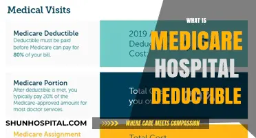 Understanding Medicare Hospital Deductibles: A Comprehensive Guide