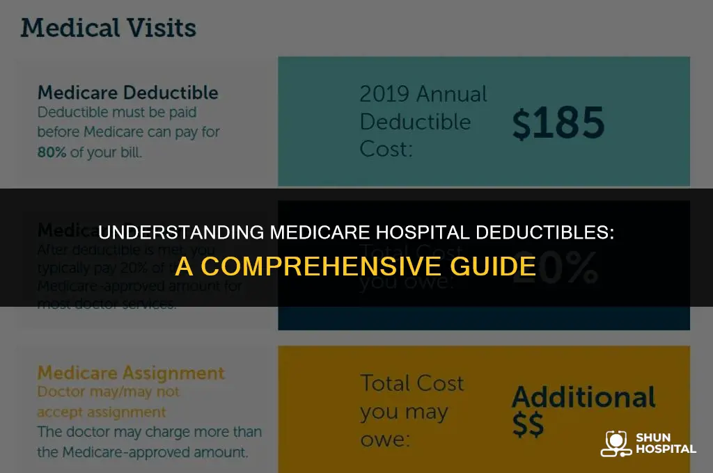 what is medicare hospital deductible