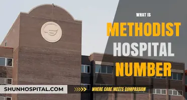 Exploring Methodist Hospital: A Guide to Contact Information