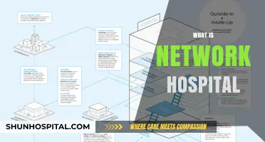 Understanding Network Hospitals: A Comprehensive Guide