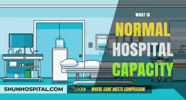 Understanding Normal Hospital Capacity: A Comprehensive Guide