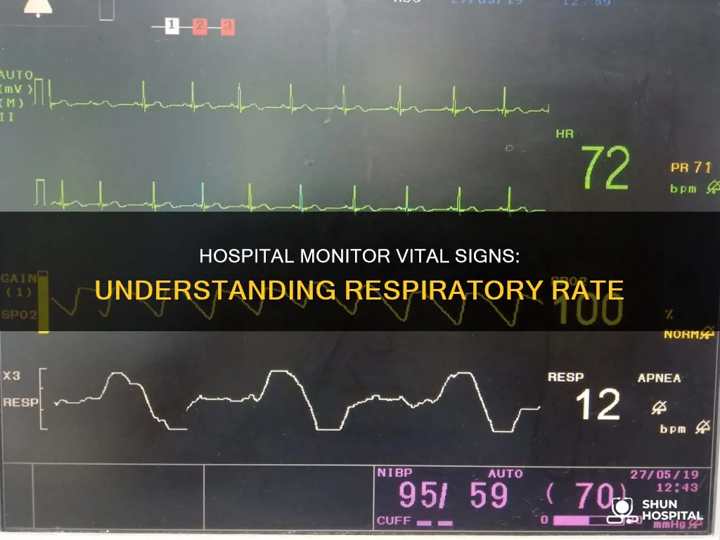 what is normal rr on hospital monitor