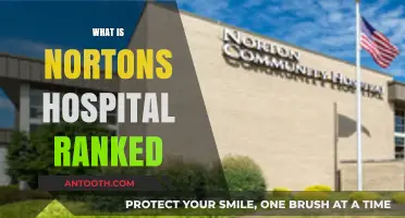 Exploring Norton's Hospital Rankings: A Comprehensive Analysis