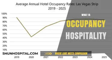 Understanding Occupancy in the Hospitality Industry: A Comprehensive Guide
