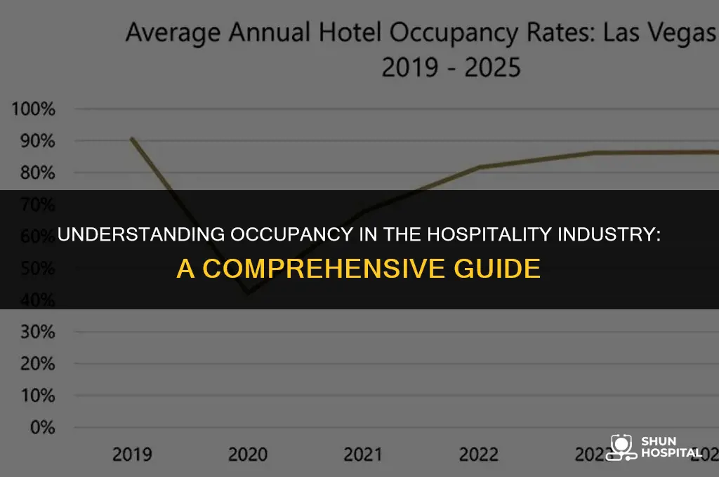 what is occupancy hospitality