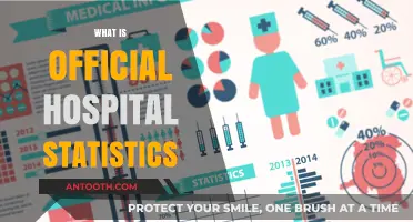 Unveiling the Truth: Official Hospital Statistics Explained