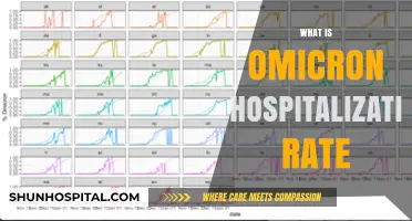 Understanding Omicron: Hospitalization Rates and What They Mean for You