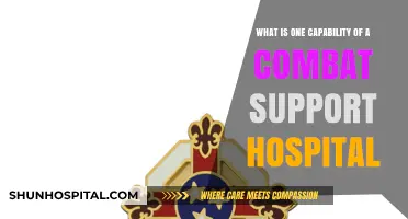 Combat Support Hospitals: Key Role in Battlefield Medical Care