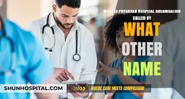Physician Hospital Organizations: Alternative Names and Their Meanings