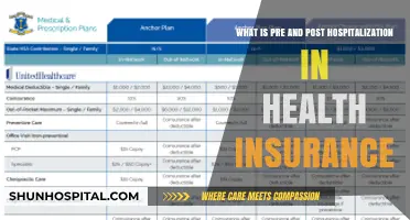 Understanding Pre and Post Hospitalization Coverage in Health Insurance