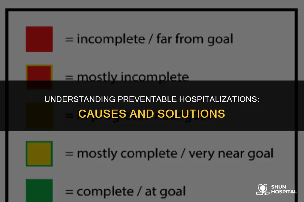 what is preventable hospitalization