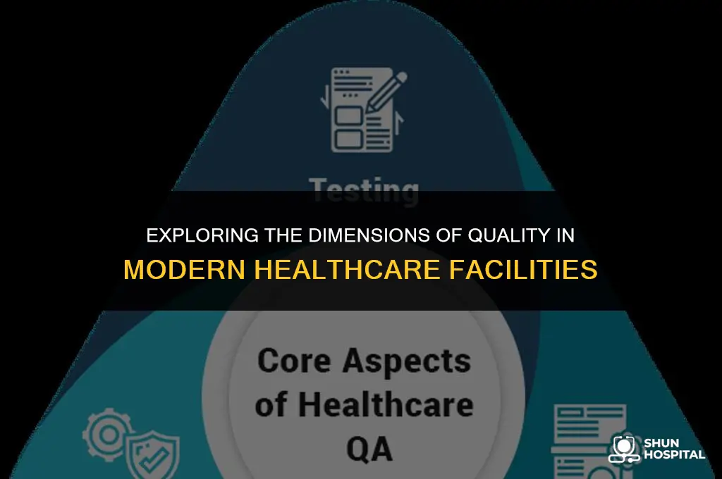 what is quality in hospital