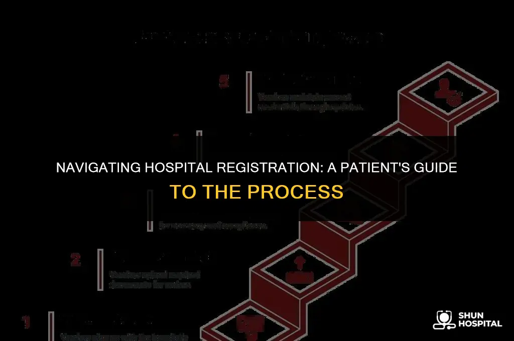 what is registration in hospital