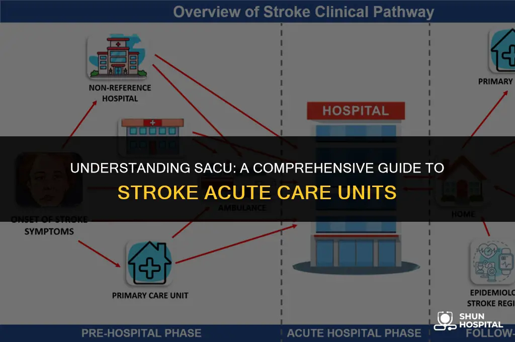 what is sacu in hospital