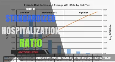 Understanding Standardized Hospitalization Ratios: A Comprehensive Guide